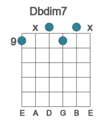 Guitar voicing #0 of the Db dim7 chord